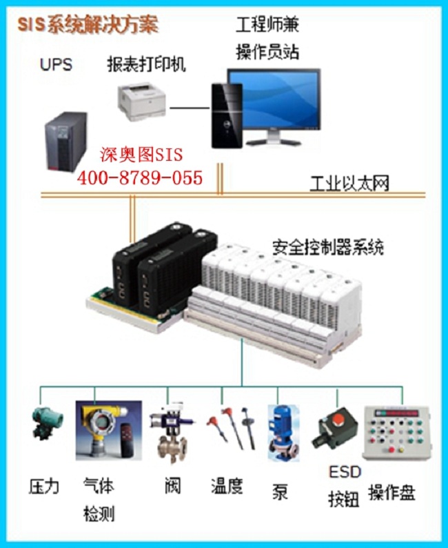 安全仪表系统(SIS)安全完整性水平(SIL)定级、验证和确认