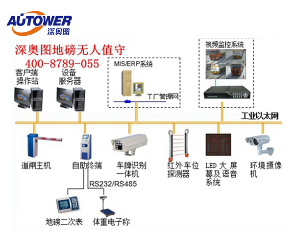 无人值守称重系统可适用于哪些行业？