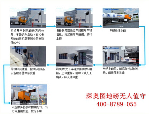 无人值守称重系统可适用于哪些行业？