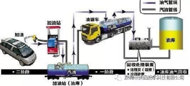 出大事啦！加油站油气回收装置的真相